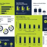 India's GCC workforce set to reach 3.46 mn by 2030 NLB Services' Report